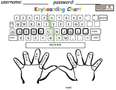 typing hard test|typing practice from hard copy.